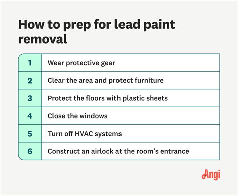 mail in lead paint test|lead based paint chart.